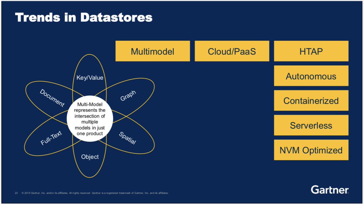 gmaggiolino's tweet photo. At #GartnerCatalyst discovering the future of modern data stores is trending towards #multimodel and the ability to bidirectionally connect to a variety of data types. #IRIS #InterSystems https://t.co/PXxmDvdmkv