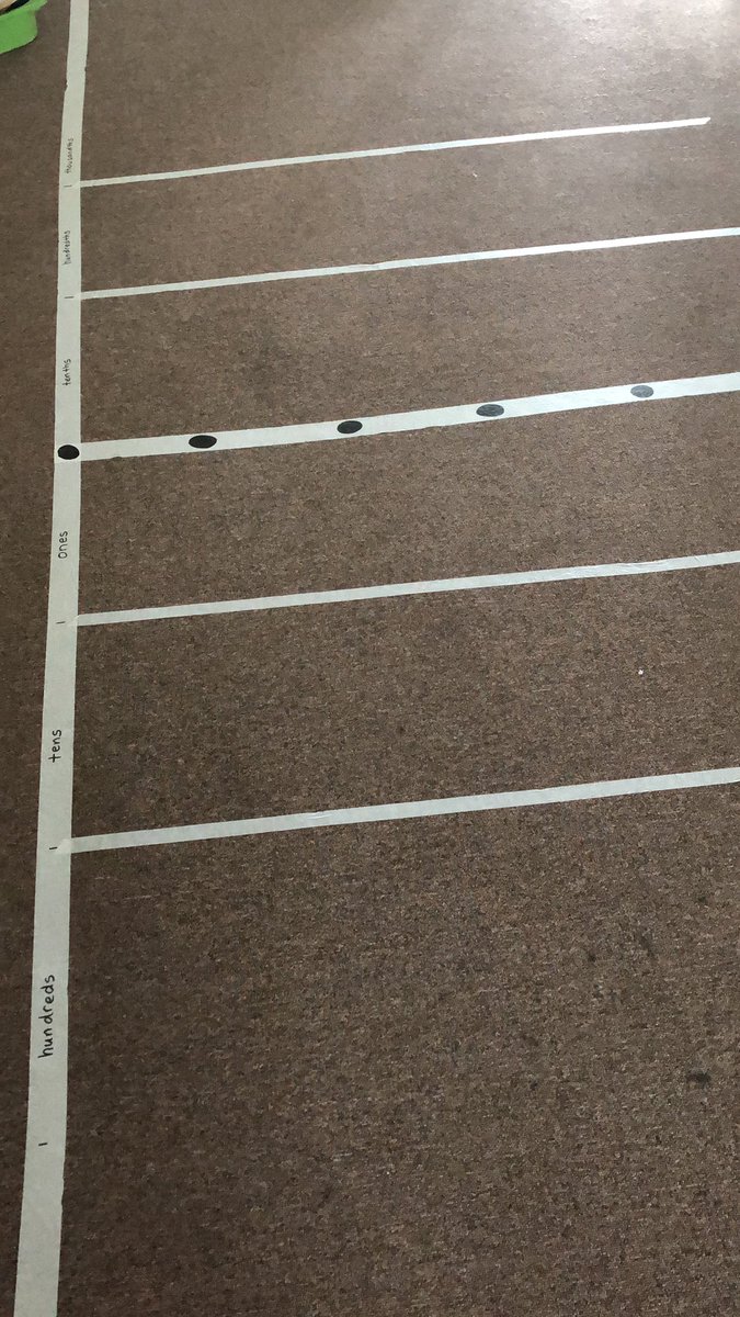 flaressimms's tweet photo. Sometimes you need a physical place value chart to show how a number gets bigger and you don’t just add ‘zero(s)’ to the end when multiplying by 10, 100 or 1000. #physicalmaths #sjiies https://t.co/8b7qUxEi2Z