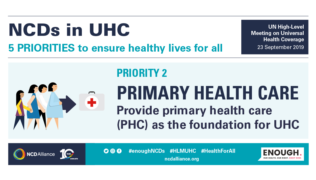 ncdalliance's tweet photo. #PrimaryHealthCare 👩🏻‍⚕️👨🏽‍⚕️ is the most common entry point for people to the #health system &amp; offers the greatest potential to detect high-risk individuals who may be interacting with the health system for other reasons.
➡️ https://t.co/mG1ASOqIJn 
#enoughNCDs #NCDs #UHC2030 #HLMUHC https://t.co/xczrEnWnJk