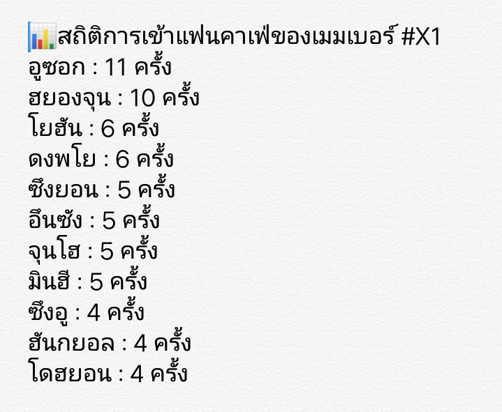 WITHX1_TH's tweet photo. [#CAFEUPDATE] 190814 
📸เมมเบอร์ที่เข้ามาเปลี่ยนรูปโปรไฟล์
ซึงอู
โยฮัน
อูซอก

📝เมมเบอร์ที่เข้ามาโพส
โยฮัน
ซึงอู
อูซอก
ดงพโย
ฮยองจุน
มินฮี
อึนซัง
ฮันกยอล

cr: x101trans
#X1 #엑스원 https://t.co/rfMEDgtf68