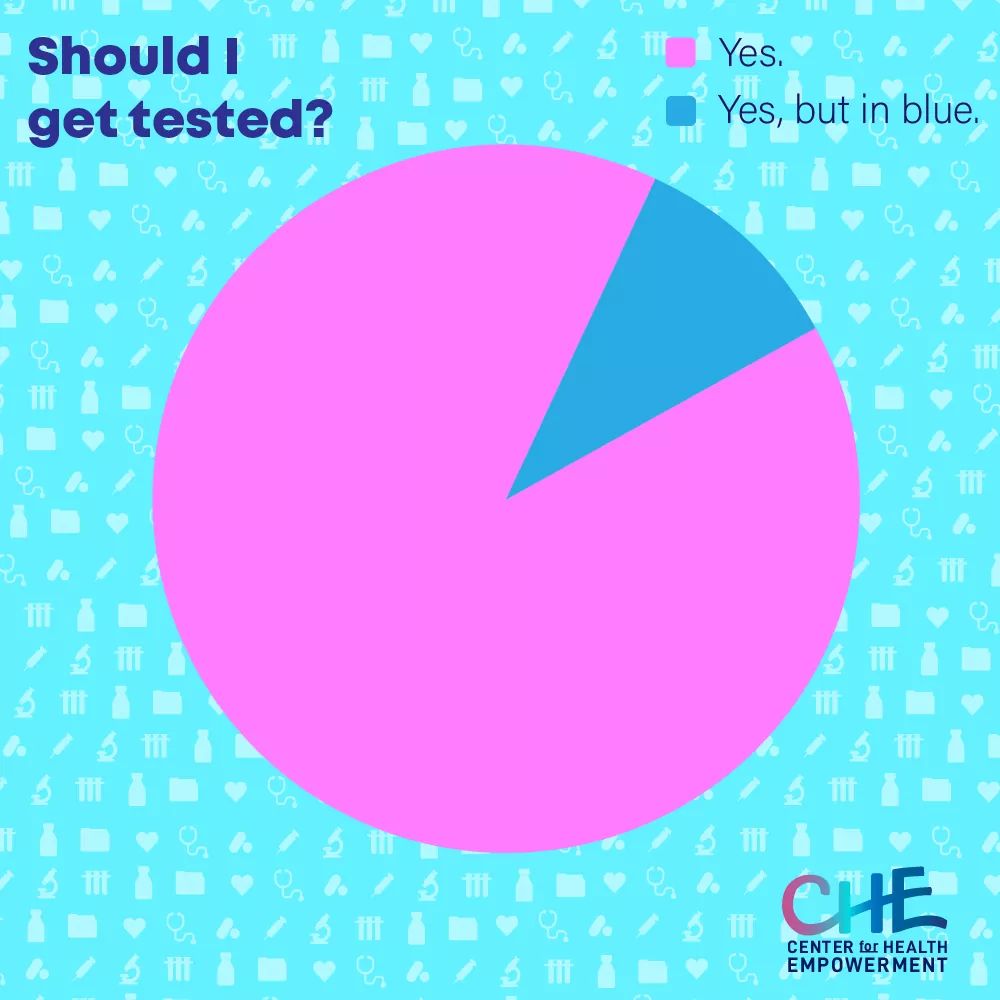 checlinic's tweet photo. 🤔 Do you really think there are two different answers when you are asking yourself "Should I get tested?" 

Getting tested can help you prevent HIV on time and protect your love ones and yourself.

Visit: https://t.co/bWgkABu1up

#ENDHIV #GetTested #austinpride #hiv #igettested https://t.co/sSLOk8p07G