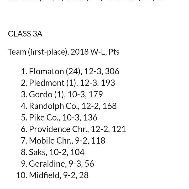 CoachSmith1914's tweet photo. #Humble #Number1butstillUnderdogs #AintSatisfied #GATA https://t.co/CUhFZNySCs