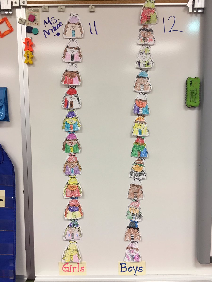 kinder_ph's tweet photo. Sorting and graphing the boys and girls in our class. Also creating our classroom community by celebrating the unique differences of our new classmates. @PrincipalJHood @PaseoRattlers #shineonpaseo https://t.co/Oqtgf3ftLC
