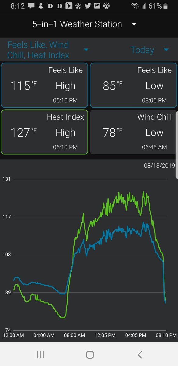 yr1965's tweet photo. Glad the oppressive heat is gone.@NWSMemphis @RonChilders https://t.co/E5rqM2GjUE