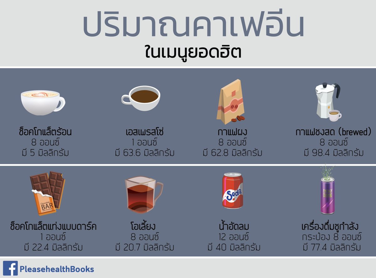 thidakarn's tweet photo. คาเฟอีนมีแฝงอยู่ในเครื่องดื่มหลายประเภท เราแต่ละคนไวต่อคาเฟอีนไม่เท่ากัน โดยทั่วไปแล้ว ในหนึ่งวันไม่ควรได้รับเกิน 400 มิลลิกรัมค่ะ https://t.co/zjHyuShUuz