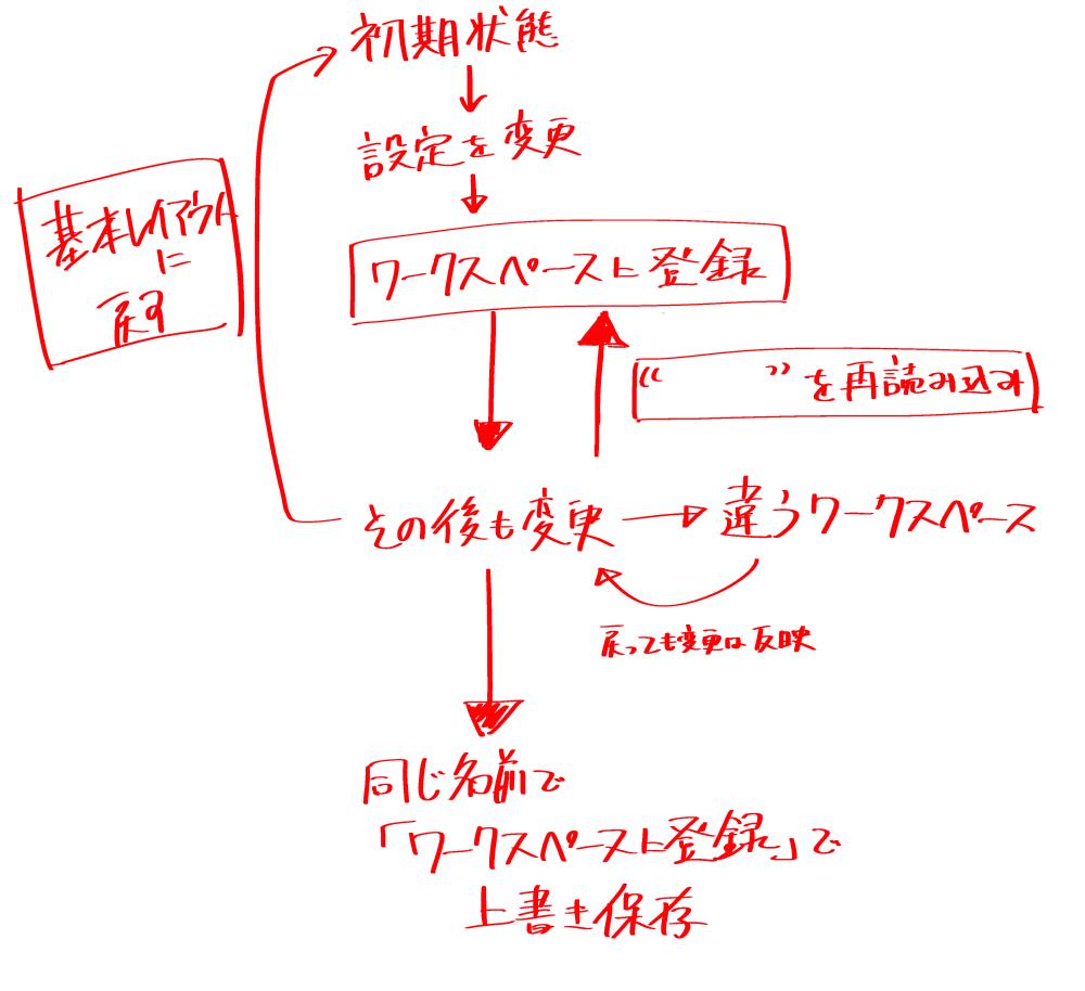 「クリスタはモノクロ、カラー、アニメ-ションと様々なことができるので、作業ごとにワ」|伊藤ひずみ(創作話垢)のイラスト