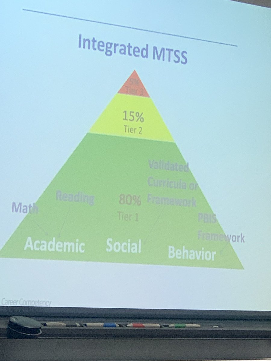 MrsSommerWMS's tweet photo. Two different guest speakers at WMS today BOTH talking about the importance of Multi-Tiered System of Support for social and behavioral skills. We teach more than academics! #WMSTigersPD #WMSLevelUp https://t.co/59f7hcjNyj