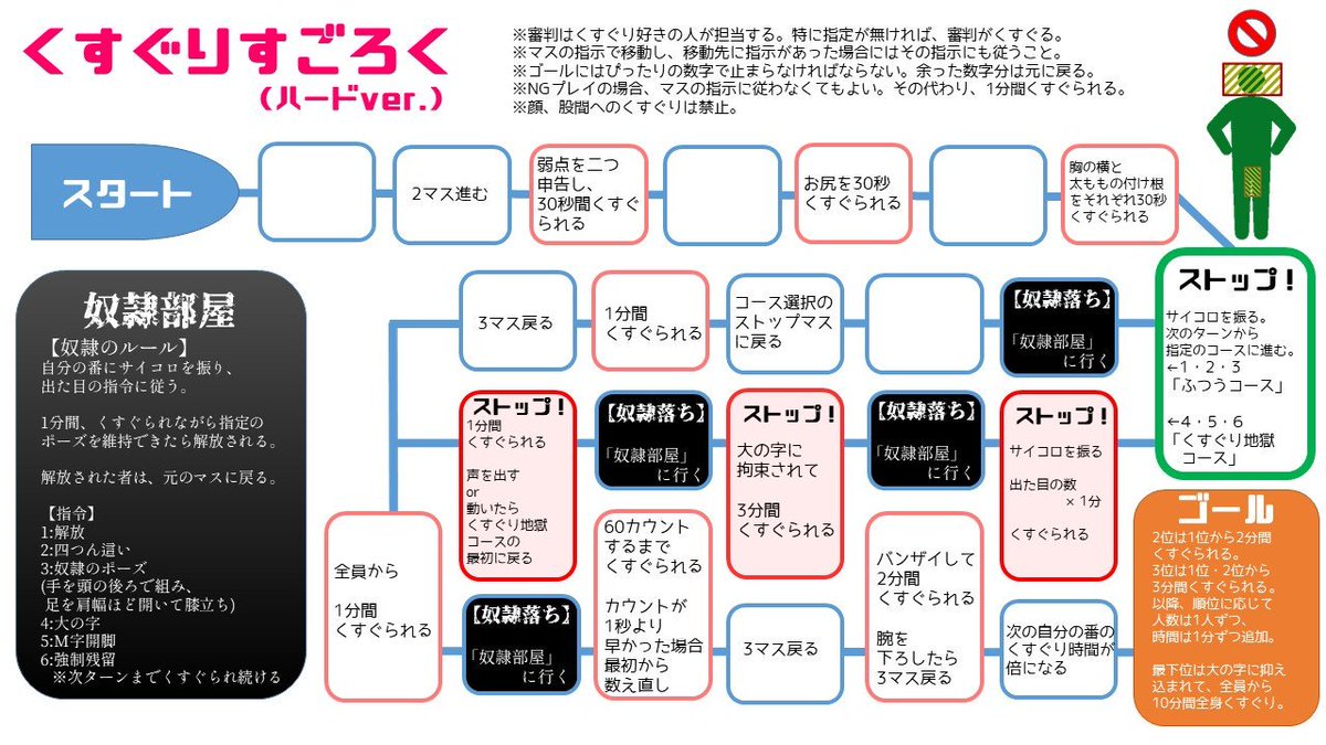 くすぐりすごろく のススメ Togetter