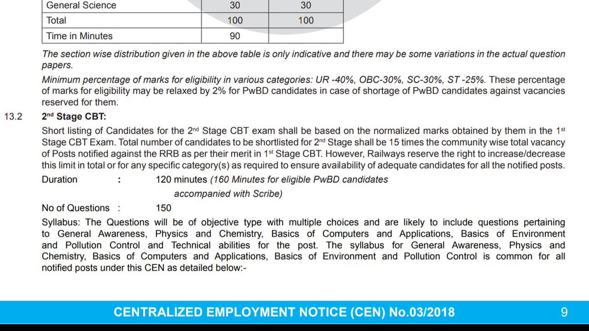 freethinkhub's tweet photo. @sarkarinewjob @indianrailway__ @PiyushGoyal @PMOIndia @ABPNews @ndtv @narendramodi This is first time happened for JE tech post candidates are eliminated on basis of 100% non tech syllabus ,RRB doing impartial behavior without checking someone's technical knowledge .it was mentioned in notification ,CBT 1 is qualifying nature only and screening exam.#scamrrb https://t.co/lSQI1nn8dV