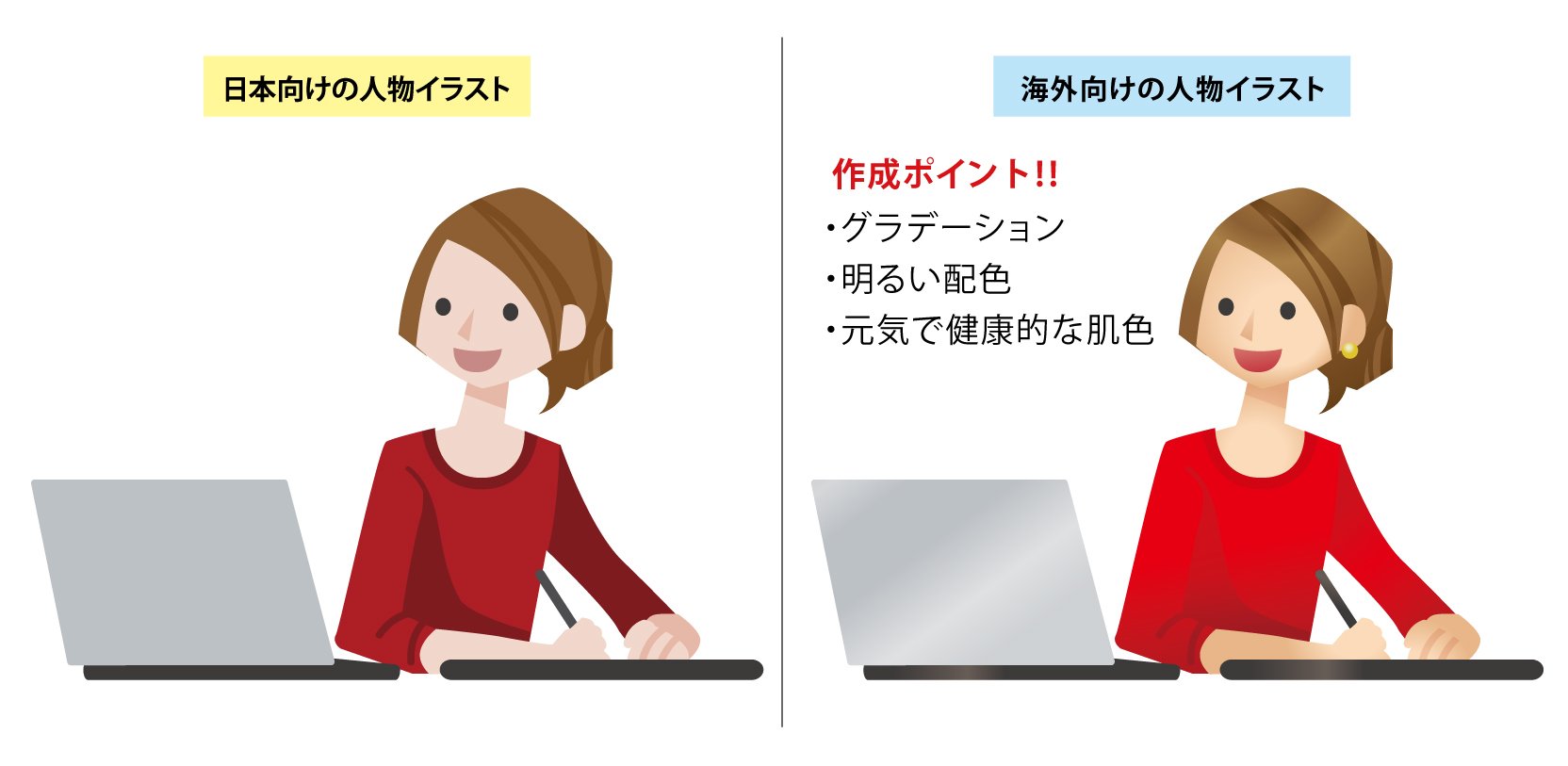 Acワークス株式会社 海外で人気の人物素材の作成ポイント グラデーションを使う 明るい色を使う 元気で健康的な肌 海外では少し日焼けした元気な印象の人物イラストが人気です 1つの人物素材で 国内と海外向けに2パターン投稿すれば気軽に Acワークス株式会社 海外で人気の人物素材の作成ポイント グラデーションを使う 明るい色を使う 元気で健康的な肌 海外では少し日焼けした元気な印象の人物イラストが人気です 1つの人物素材で 国内と海外向けに2パターン投稿すれば気軽に