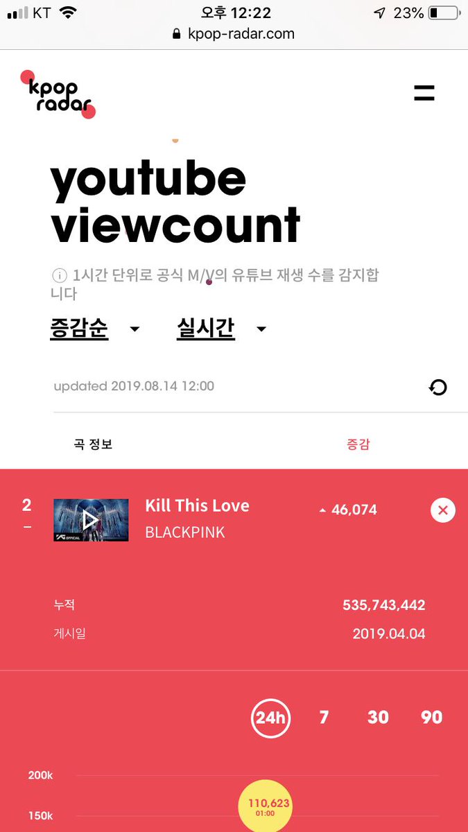 honky76's tweet photo. @blackpinkvns @ygofficialblink only for BLACKPINK https://t.co/ccsuFXo7r2 https://t.co/yHINabUQpr