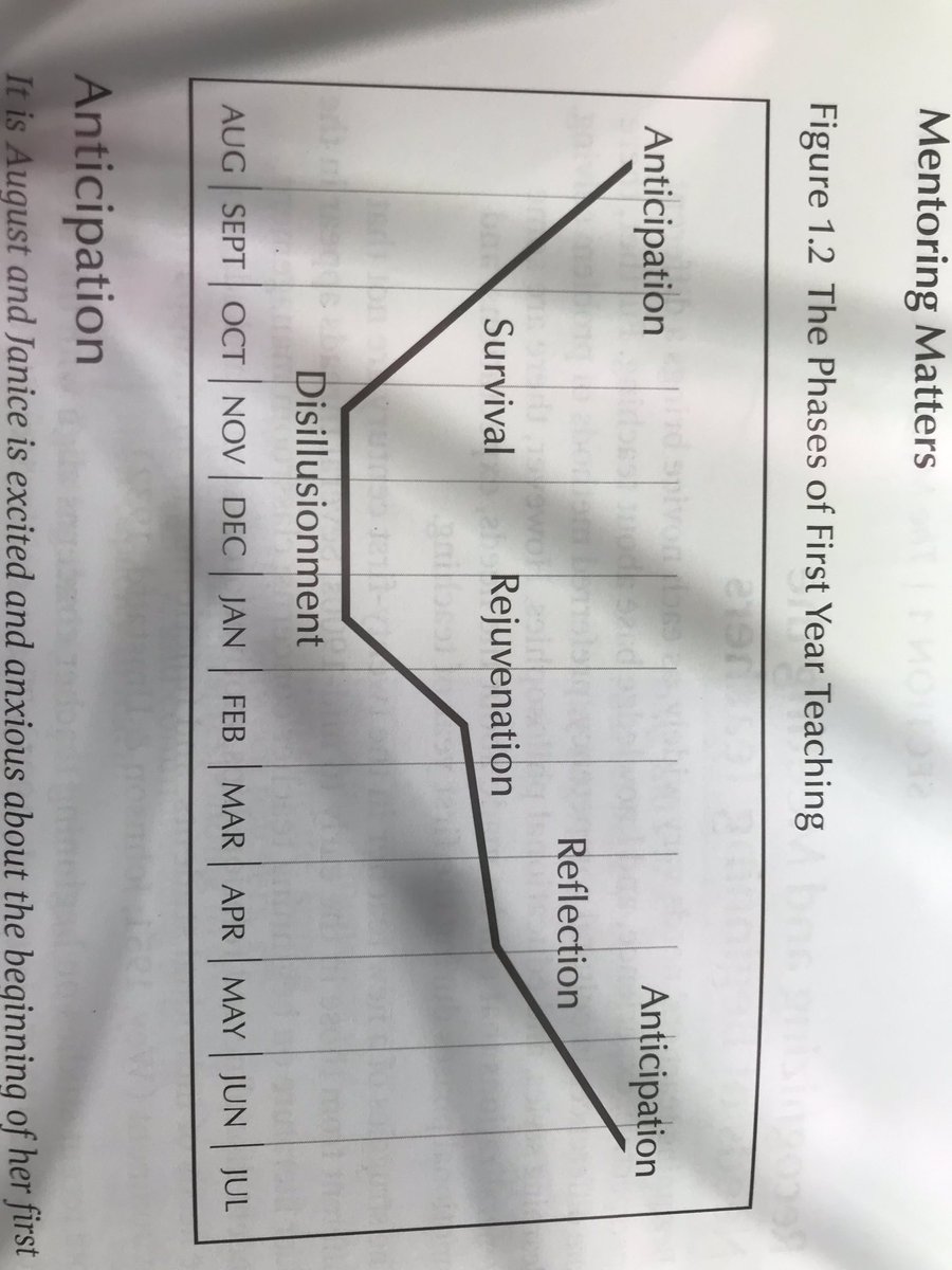jffrymcc's tweet image. Some great pd at #ESD123 #bestmentoring was a great training that taught me a lot and is help getting me ready for this year! #schoolofheroes #wahluke #mattawa