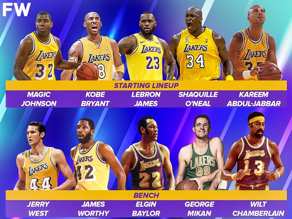 The Los Angeles Lakers All-Time Roster Is The Best In NBA History