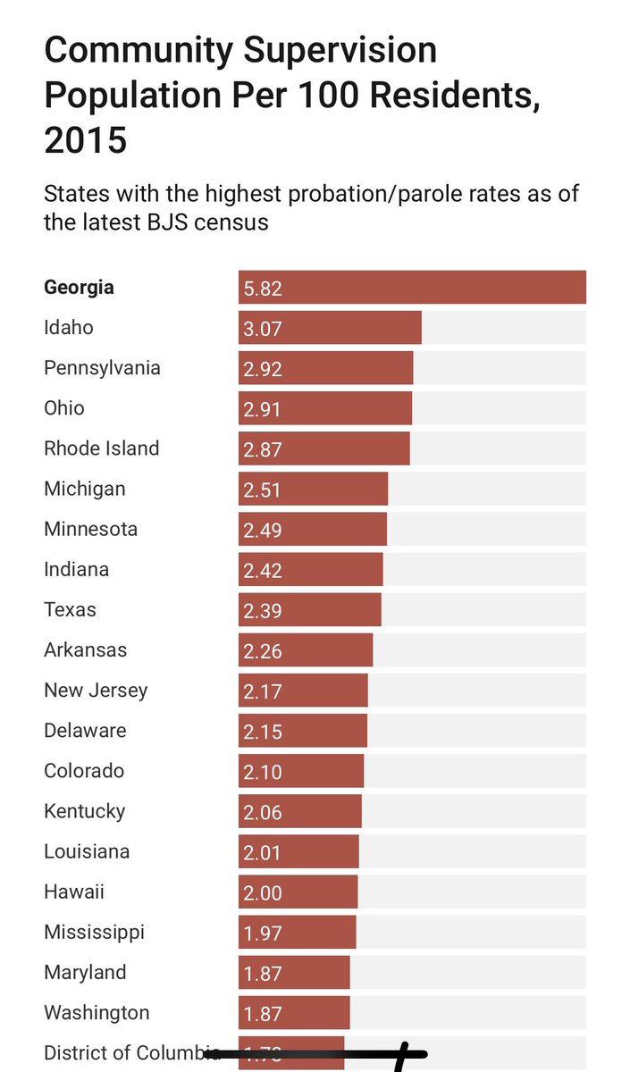 opensavannah's tweet image. You see this? This is how profound criminal injustice is in the Peach State. Which is why we’re joining the 81-city @codeforamerica brigade network in our first “National Day of Action” at @SmokeCartel HQ 9/21.
Registration and event deets soon! #clearmyrecord