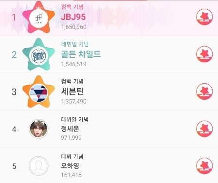 THE_STARPLANET's tweet photo. [#스타패스 #배틀랭킹 현재 순위]

1위: #JBJ95
2위: #골든 차일드
3위: #세븐틴

15일에 배틀랭킹 마감인거 알고 계시죠?
모르셨다구요?〣(ºΔº)〣 투표하러 스타패스로 가요!!

#STARPASS #스타패스 https://t.co/7jZiKV0KXE