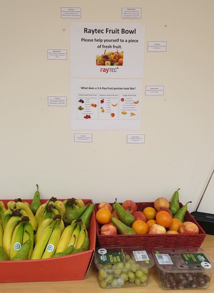 Fresh Produce Size Chart