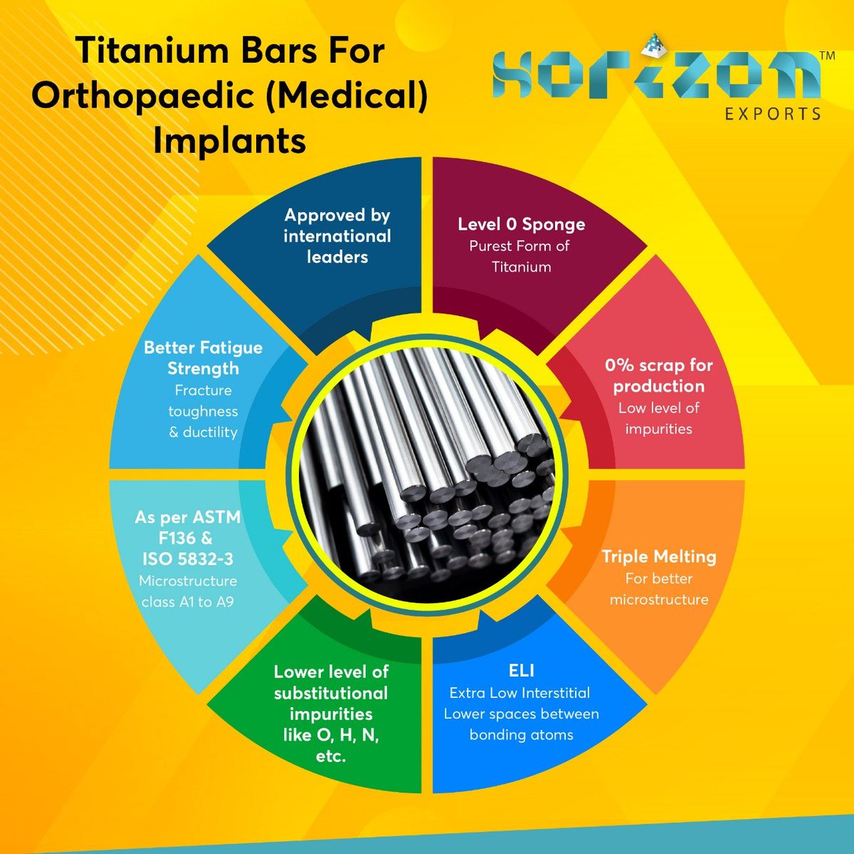 ExportsHorizon's tweet image. Best quality Titanium bars specifically for Orthopaedic Implants #Titanium #TitaniumBars #ELI #OrthopaedicImplants #Stockists #ExtraLowInterstitial #Gr5ELI #Gr23 #MedicalGrade #HorizonExports