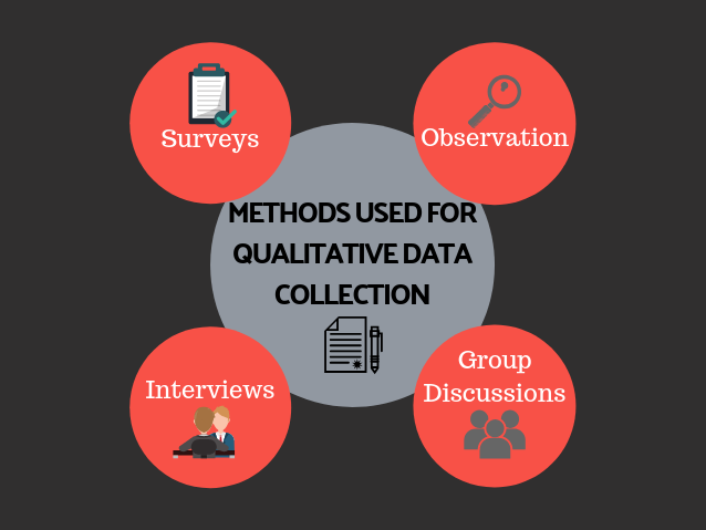 Statswork's tweet image. Methods Used For #qualitativedatacollection - bit.ly/2MdGVLj 

#datacollectionservices #qualitativedatacollection #Statistics #SPSS #education 

Visit Us- bit.ly/2ReR5hz

Whatsapp: +91-8754446690 | Email: info@statswork.com