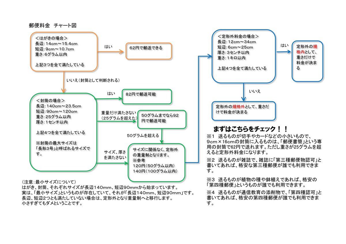 送料 ラクマ