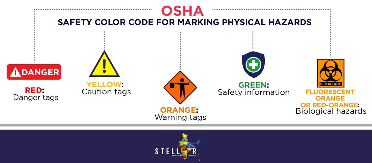 Know Your OSHA And ANSI Safety Color Codes For All Hazards, 56% OFF