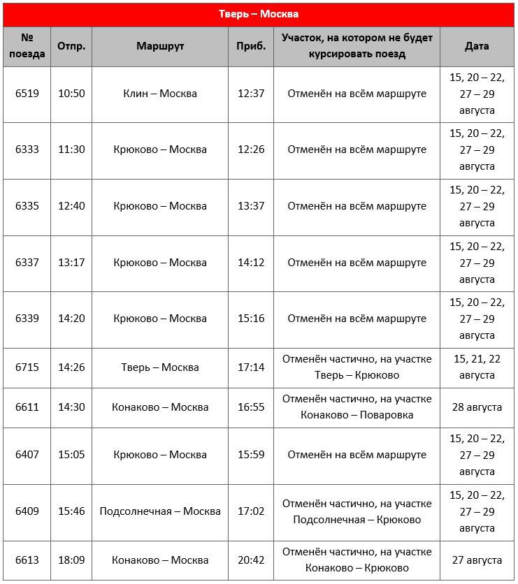 Конаково авиабилеты Конаково авиабилеты авиабилеты джидда казань