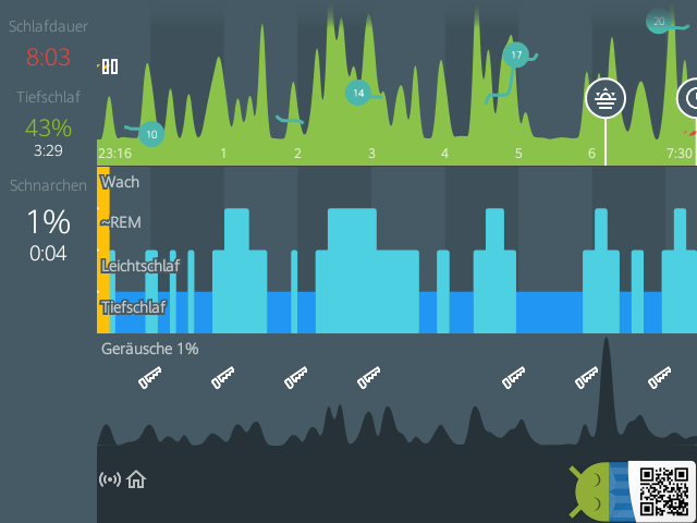 LukasmitkS's tweet photo. Sleep as Android: Schlaf 14.08. 8:03 23:16 → 7:30 Tiefschlaf 43% #Sleep_as_Android 
▆▆▇▆▆▇▇▆▇▇▆████▇▇▆▇██▇▇▅▃▆... https://t.co/ojFt9W47Mf