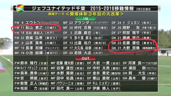 いぬゆな取締役 Snsコーチ A K A 沼田宗一朗 山本真希が移籍してこれで16年レボリューション戦士は残り3人となりました T Co Yju8pkaihy Twitter