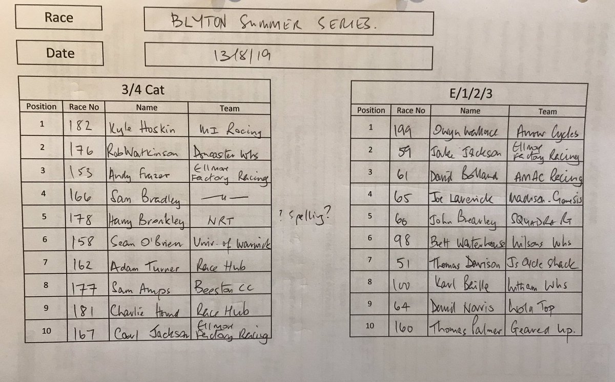 It was dry. AND we had a Comm. Results from racing last night at Blyton Summer Series... SEE YOU NEXT TUESDAY. Enter here britishcycling.org.uk/events/details…