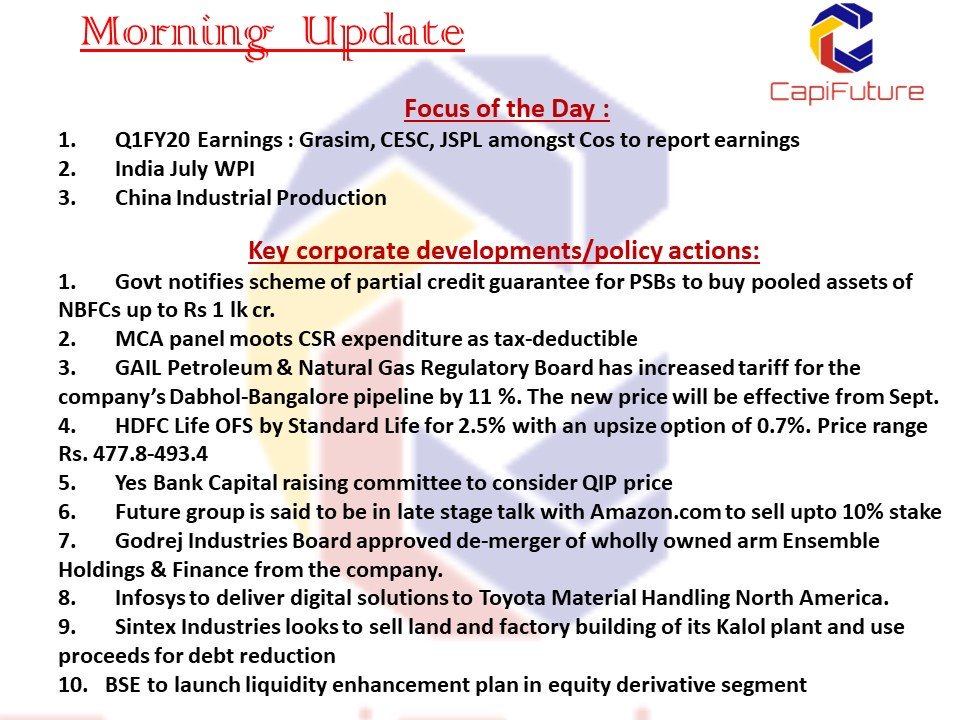 Capifuture_Pvt's tweet photo. #Capi Morning Update. https://t.co/irquIX1trv