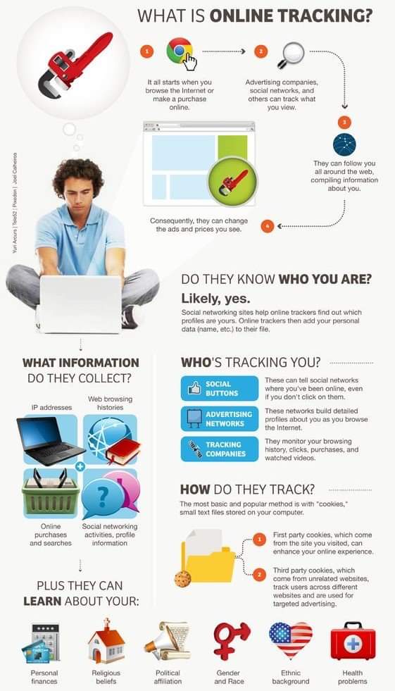 Anastasis_King's tweet image. You are being Watched...
As we #browse online, WE leave digital trails that #companies use to learn about us. Here&apos;s what you need to know about #onlinetracking.