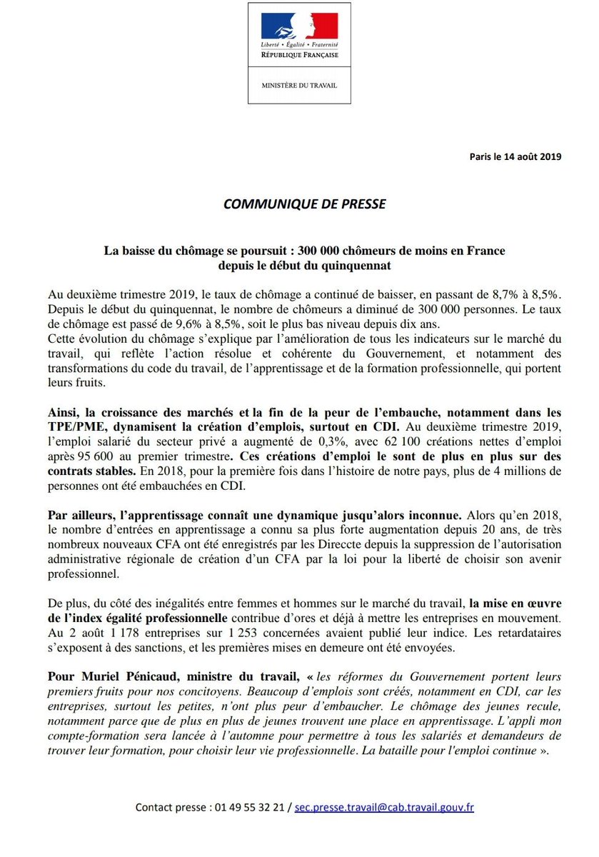 murielpenicaud's tweet photo. Au 2e trimestre, la baisse du chômage se poursuit. Il s'établit à 8,5%, soit le plus bas niveau depuis dix ans. Depuis le début du quinquennat de @EmmanuelMacron, il y a 300 000 chômeurs de moins en France 🇫🇷 @gouvernementFR 📰Mon communiqué de presse 👇 https://t.co/ddZQJJac4B