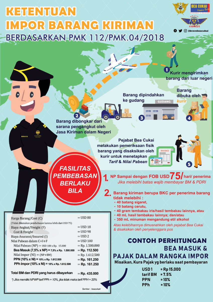 bravobeacukai's tweet photo. @helmproyek @beacukaiRI ada 2 aspek: aspek fiskal dan aspek lartas (larangan dan pembatasan). Aspek fiskal silakan lihat ilustrasi dibawah ini, sedang aspek lartas, barang impor harus dalam keadaan baru sebagaimana pasal 47 uu perdagangan no 7 tahun 2014 ~drn https://t.co/ZwAG15WaHu