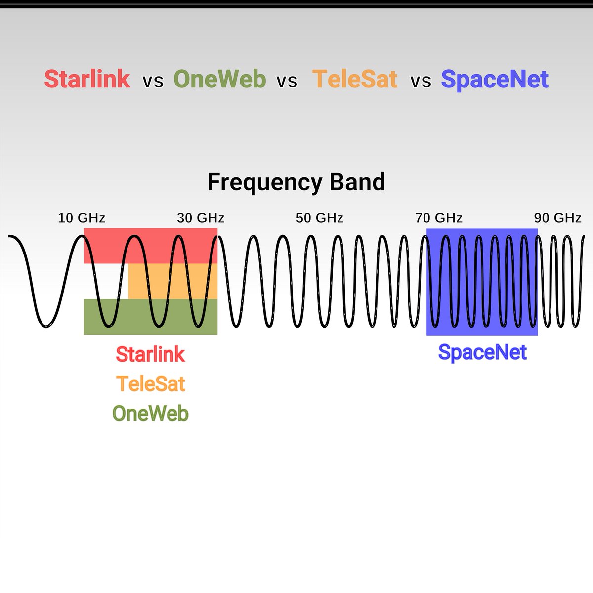Astrome Technologies on Twitter: