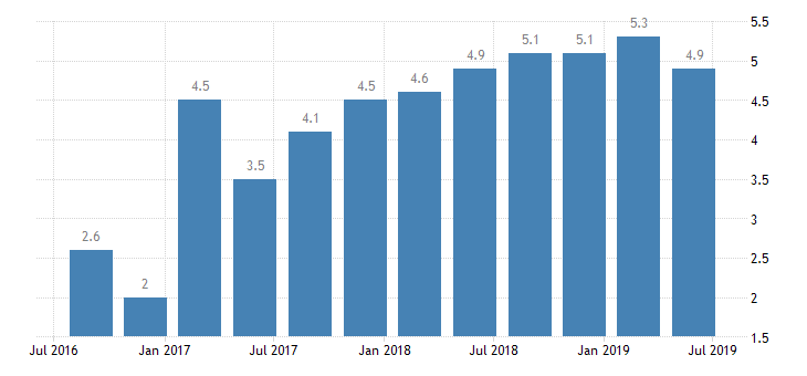 TRADING ECONOMICS tweet media