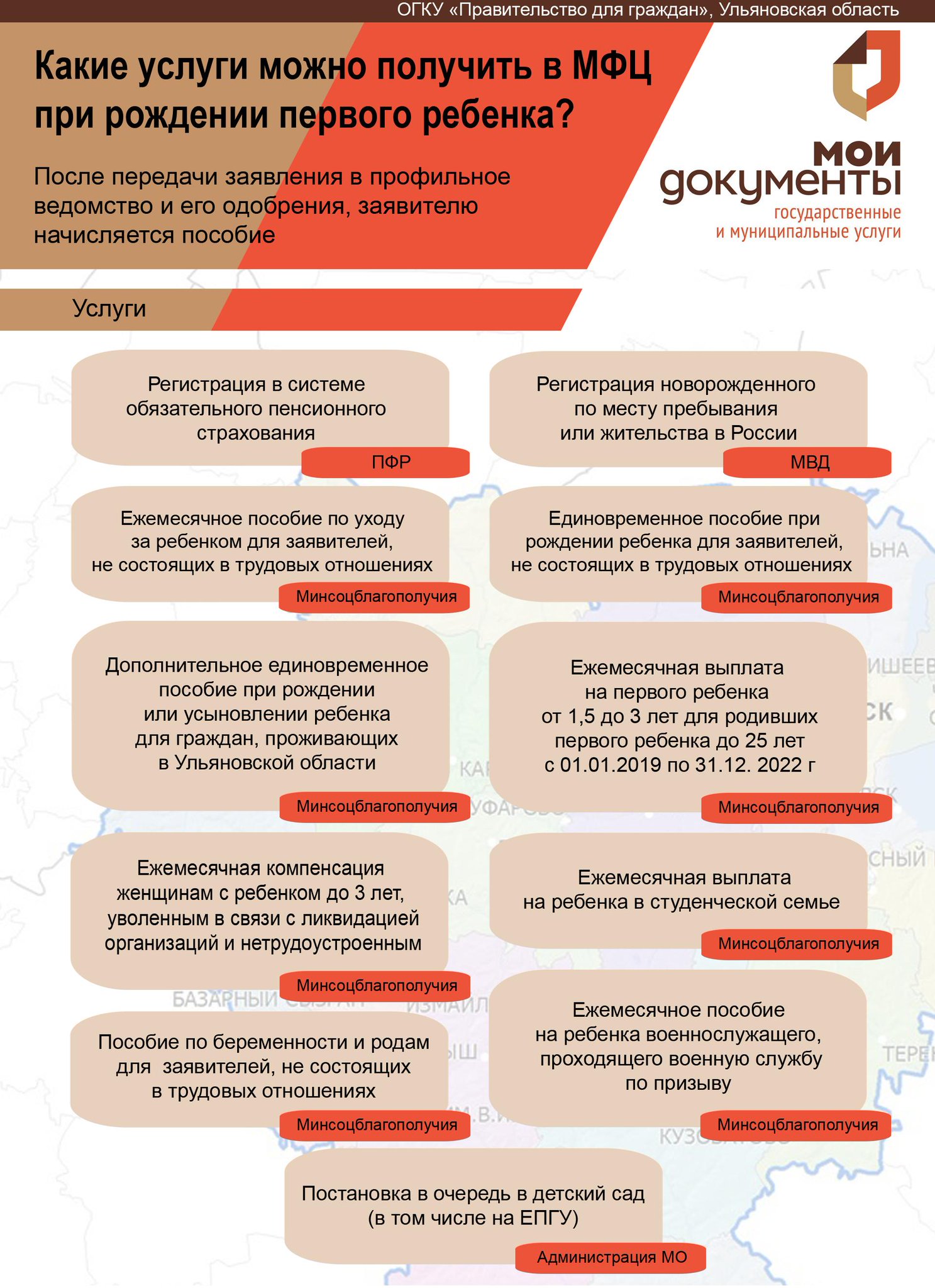 Социальные выплаты мфц