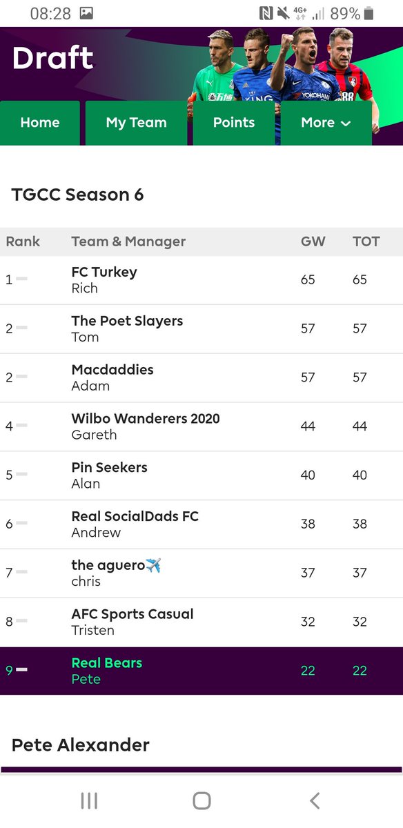 TGCCFantasy's tweet photo. Early lead for @FCTurkey1 after an excellent GW1 performance by @sterling7. Lot of work to do for @RealBearsFC https://t.co/MMeQEl0FkN