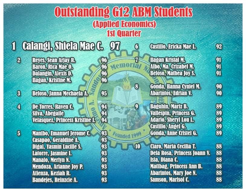iamserjai's tweet image. Congratulations! 
You are all blessed! 

#AppliedEconomics
#OutstandingABMStudents