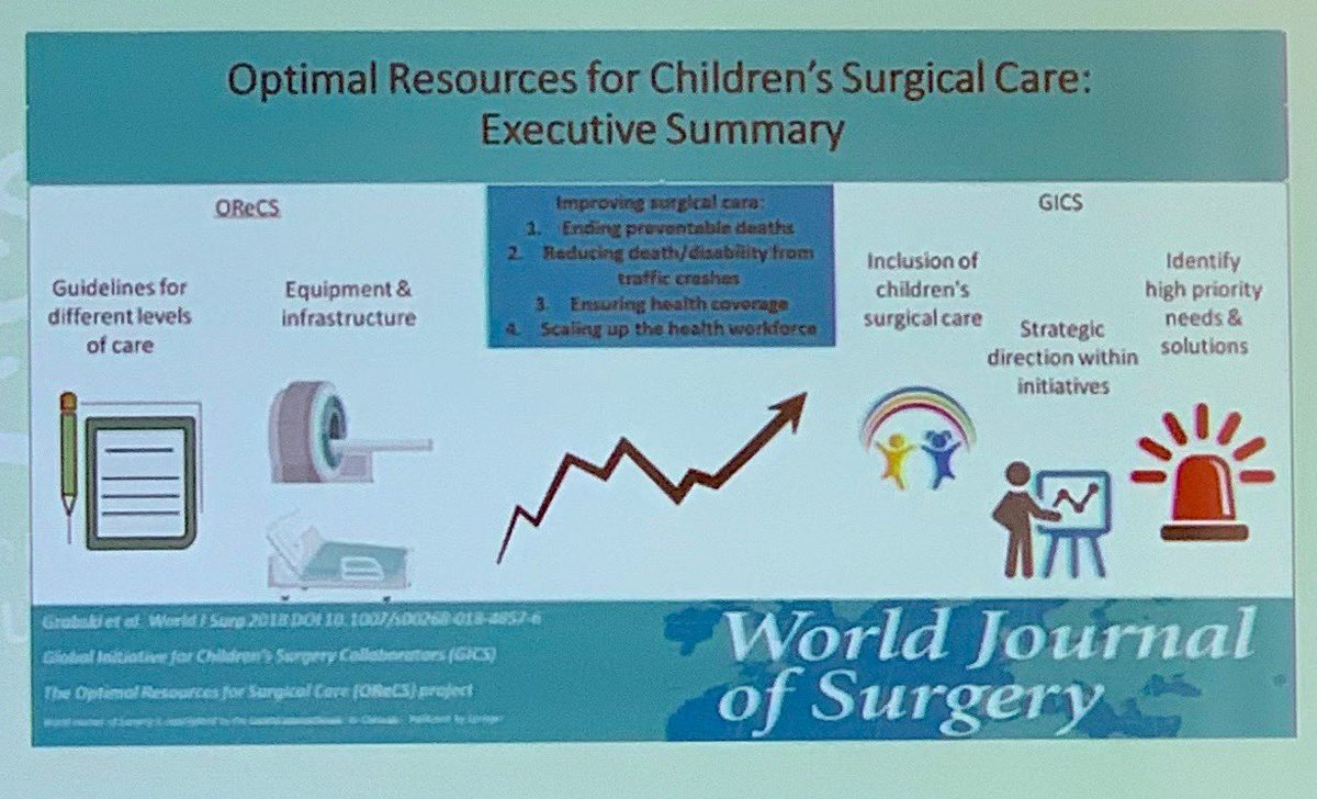 Resources needed for Pediatric Anesthesia and Surgery in LMICs. #WJS #GlobalSurgery #GlobalAnesthesia #GlobalPatientSafety #WCS2019Krakow