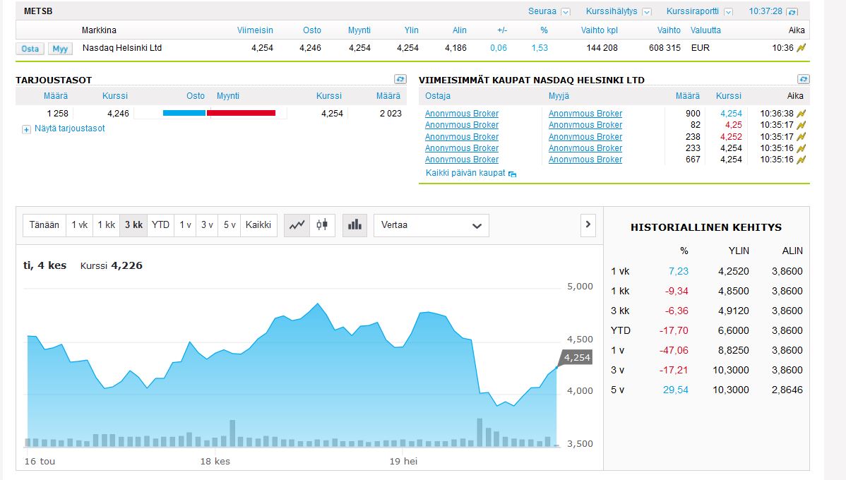 moonainaoikias's tweet image. #metsaboard 

Ylös yrittää