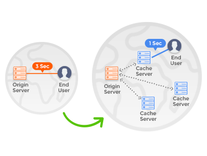 EricPet90552688's tweet photo. What is CDN? How Does Content Delivery Network Works?

Get the best CDN solution from Comodo cWatch.

https://t.co/Sz3IkeHeML

#CDN #Contentdeliverynetwork #WhatisaCDN #WhatisContentDeliveryNetwork #HowCDNWorks https://t.co/IHQ5ixaXCq