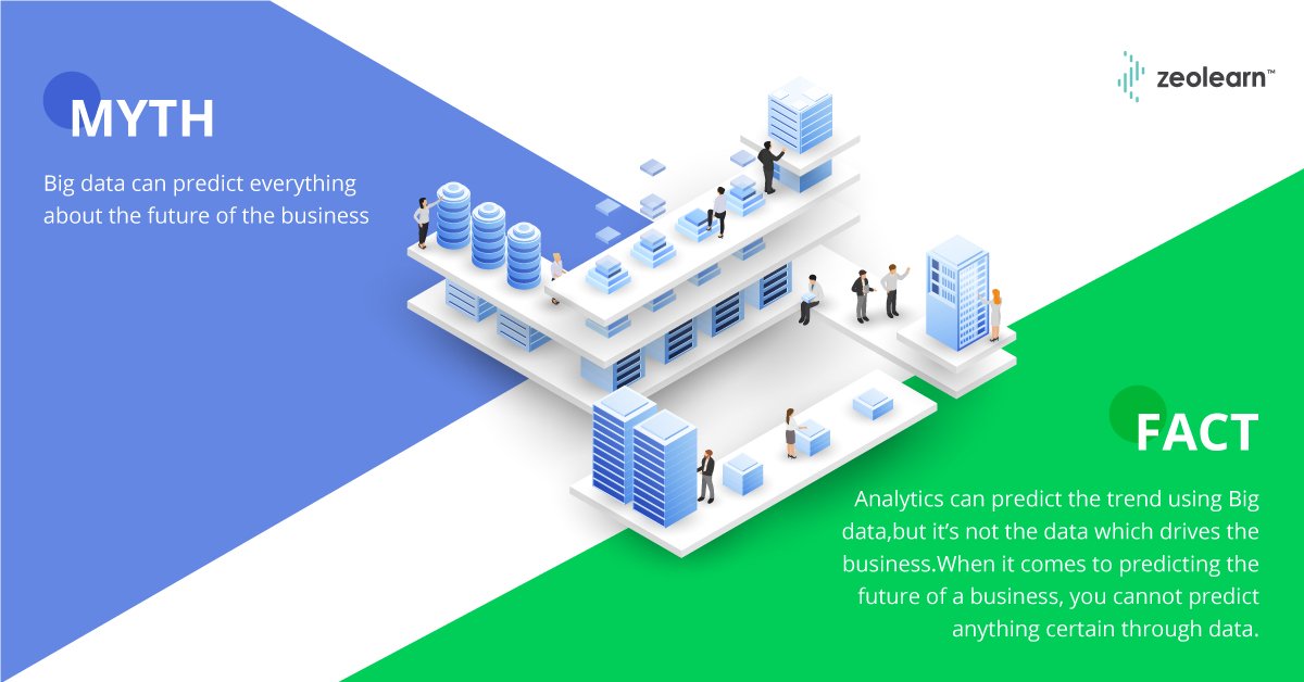 ZeoLearn's tweet photo. Check out these myths and facts about Big Data!

#BigData #analytics #Datascience #IoT #AI #ML #Zeolearn https://t.co/JxzWZyC3Wh