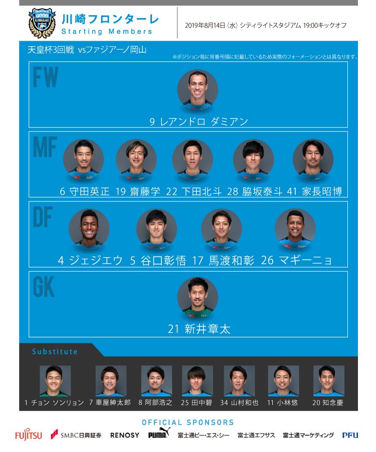 川崎フロンターレ 8 14 水 天皇杯 Jfa 第99回全日本サッカー選手権大会 3回戦 川崎フロンターレ Vs ファジアーノ岡山 19 00キックオフ シティライトスタジアム 本日のスターティングメンバーはこちら ポジション毎に背番号順に左から掲載 広報