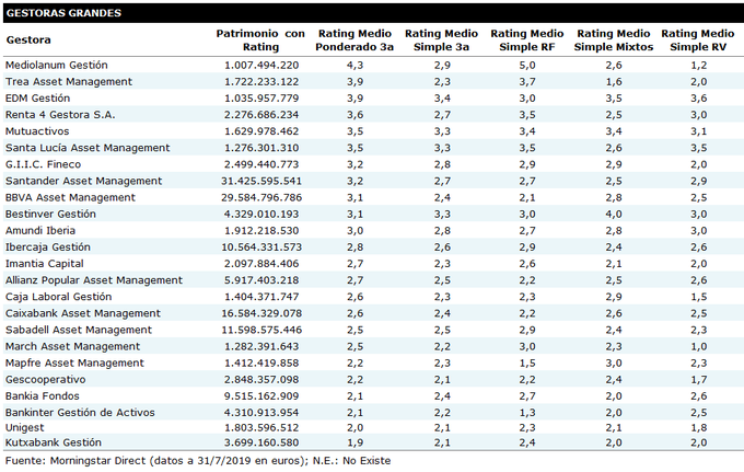 Fernando Luque @MorningstarES · 4min La liga de las estrellas: Agosto 2019 | Morningstar (link: http://www.morningstar.es/es/news/194909/la-liga-de-las-estrellas-agosto-2019.aspx) morningstar.es/es/news/194909… EB6mhqWXYAA2ffm?format=png&name=small