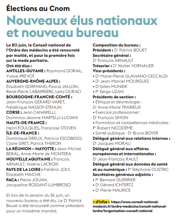 ordre_medecins's tweet photo. Elections au Conseil national de l’Ordre des médecins : qui sont les nouveaux élus ? https://t.co/rOn7tk7zx8 #DirectCNOM #Rediff https://t.co/I2XpfI7w1b