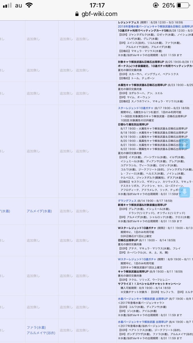 Twitter पर カメ 神ゲーさんから履歴をお借りして去年の開催から今年のフェス予想は 15日から水着ブローディア追加のグランデフェス 28日から今年の水着全員puのレジェフェス 31日から新キャラ追加 フェス限 のレジェフェス