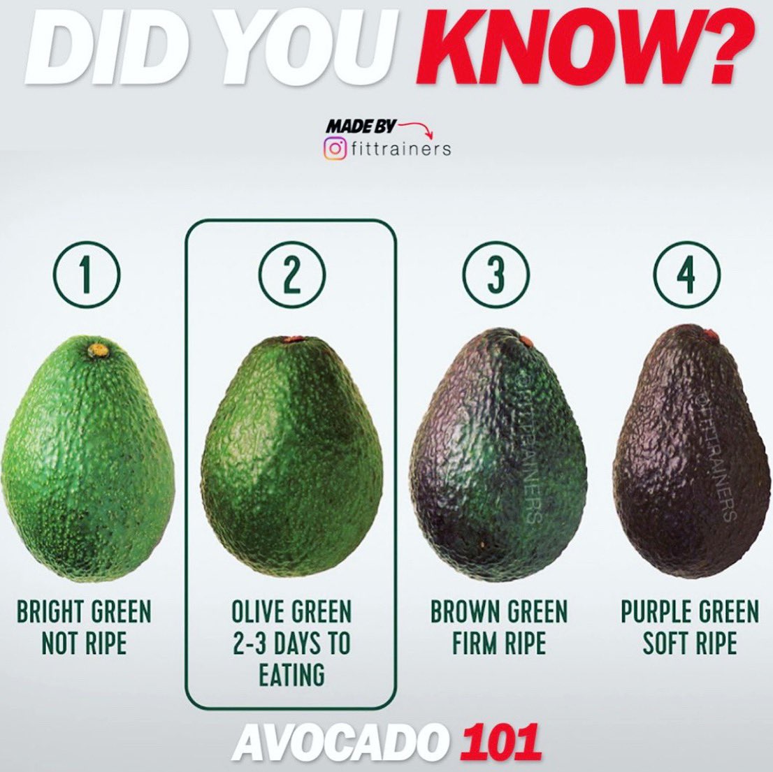 WeightfitLDN's tweet photo. Who loves avocados ? We do 🙋‍♀️🥑...Here is a guide to help you choose the perfect avocado 😉#healthyeating #gymfood #londonfood  #ukfitfam #ladieswholift #gymmotivation #weightfitldn #EastLondon #fitfam #avocado https://t.co/WHq7A3SEoZ