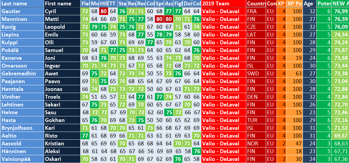 Atlantius_PCM's tweet photo. This is what the team that left the CT looked like with loanees coming home and youngsters developing.

I know how the team looks going into transfer season but I'm not telling yet. https://t.co/BSWsZw7X1U