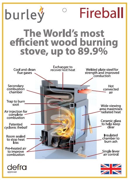 burleyfires's tweet photo. Good morning #MfgHourUK where has another week gone!
Our graphic shows how all these features contribute to making our #woodburningstoves the #mostefficient in the #world
Our #woodburners are made in #Rutland from #BritishSteel All have an A+ rating. Keep warm for less! # #ukmfg https://t.co/yxTdJNU4eZ