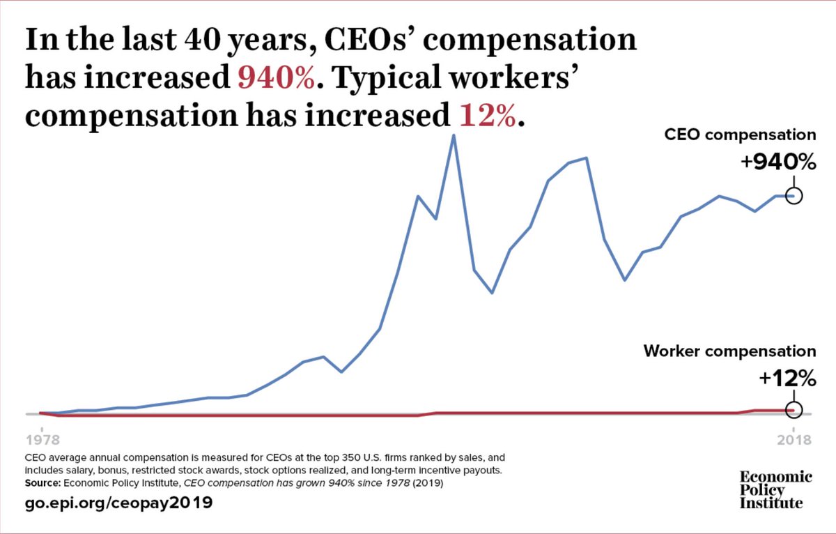 Workers Compensation Payout Chart