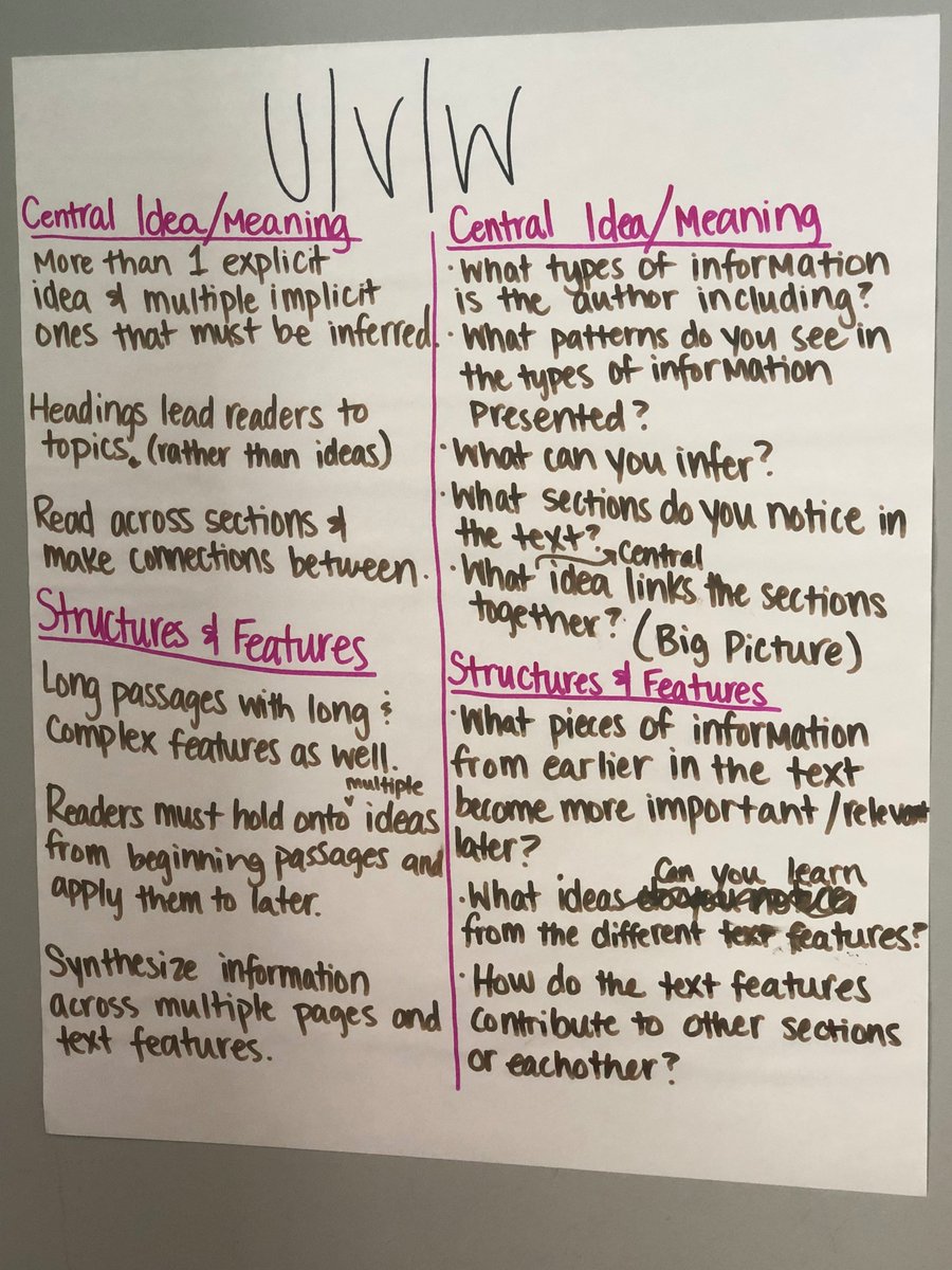 LChase87's tweet photo. NF is way more complicated to band than fiction but excited to have something to work with! Thanks @tarantoannie #tcrwp https://t.co/iM4rNHw38N